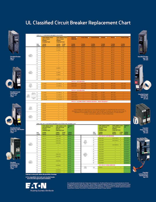 Circuit Breaker Compatibility