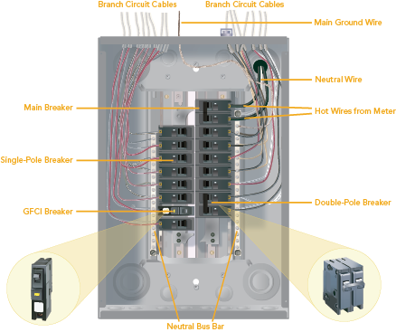 Understanding Electrical Panels: Facts and Figures