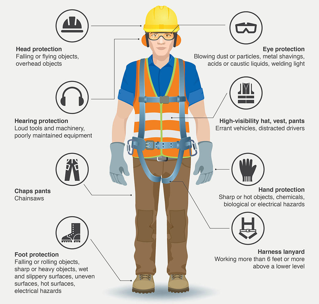 PPE: Personal Protective Equipment for Service / Construction Workers – Dunbar's Electric