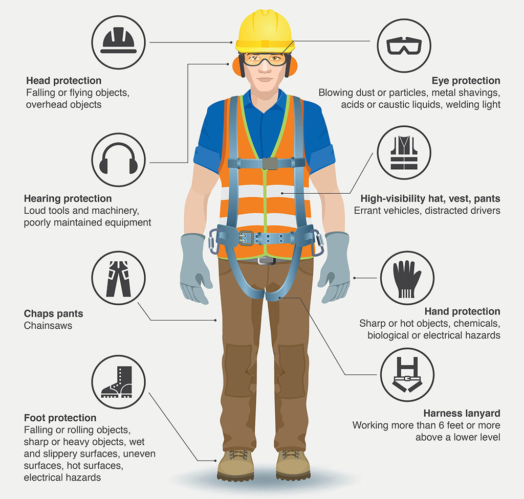 PPE:  Personal Protective Equipment for Service / Construction Workers