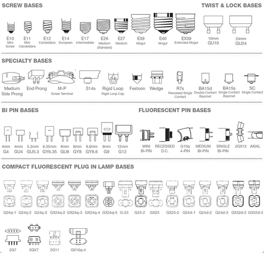 Light Bulb Bases: different types of light bulb bases, incandescent, halogen, high-intensity, fluorescent,  LED.