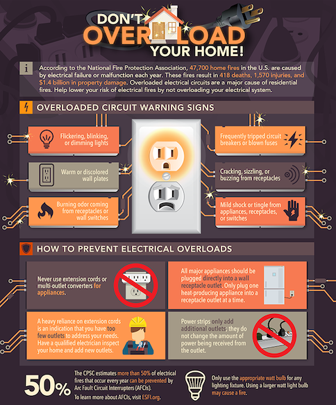The Ultimate Guide to Keeping Your Family Safe from Electrical Hazards